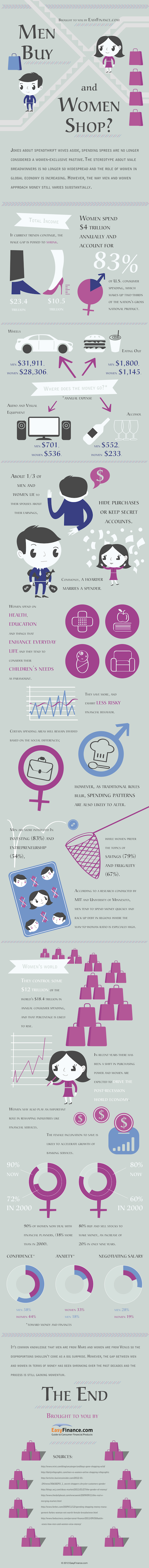 The Battle of the Sexes (Infographic) 