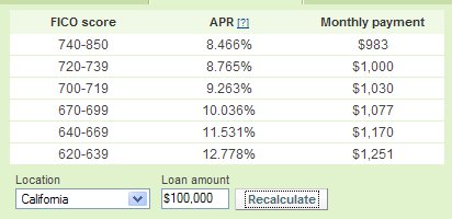 15 Year Home Line Of Credit