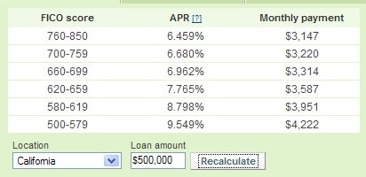 30 Year Mortgage