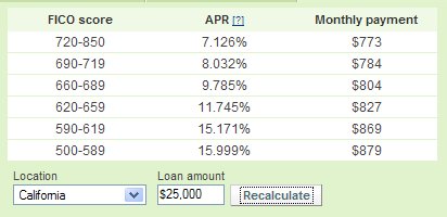 3 Year Auto Loan