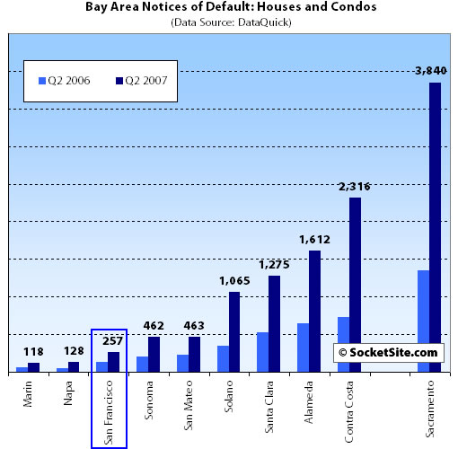 Bay Area Foreclosures
