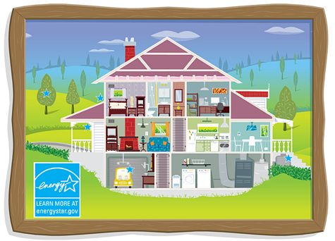 Energy Star home