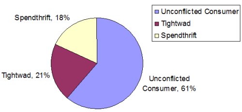 Frugality Spectrum