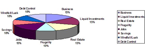 Building Our Net Worth