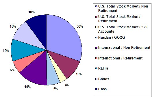 New Asset Allocation