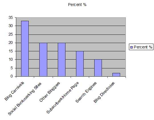 Traffic Stats