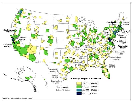 top wages