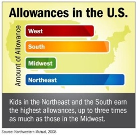 Biggest allowance