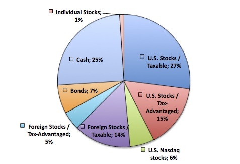 asset allocation model