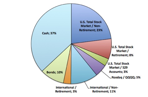 asset allocation, November 2008