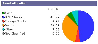 Asset Allocation