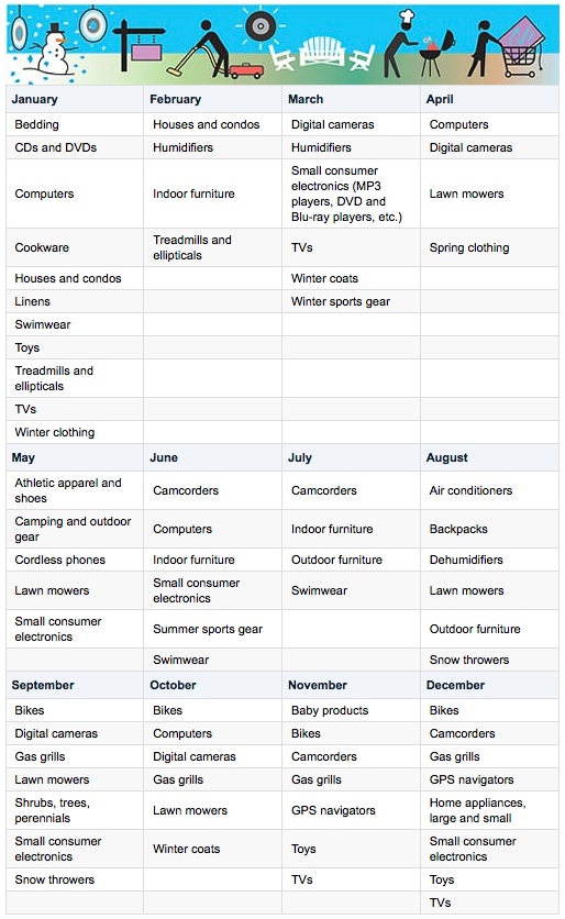 bargain shopping discount calendar