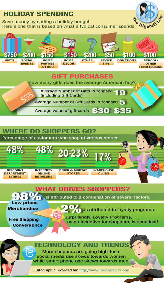 Be A Better Holiday Shopper (Infographic by The Digerati Life)