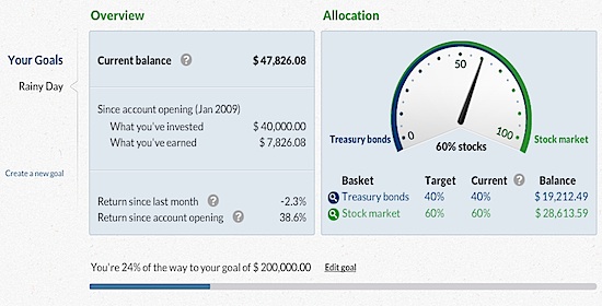 Betterment Asset Allocation