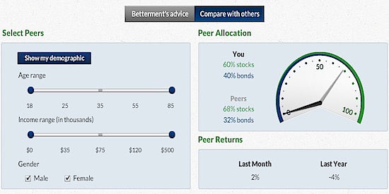 Compare Investment Portfolios via Betterment