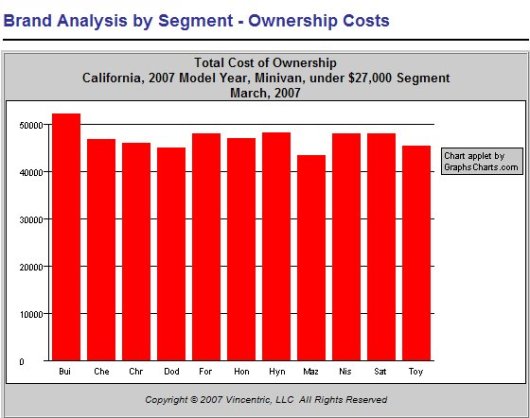 Car Ownership Costs