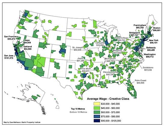 creative job wages