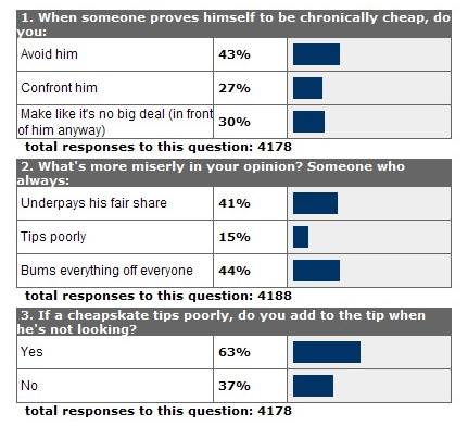 cheapskate poll