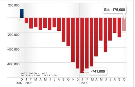 jobs situation