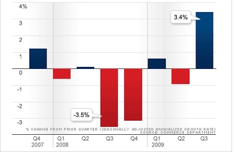 consumer spending