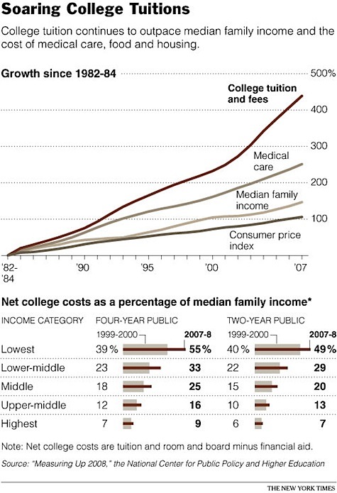 college tuition