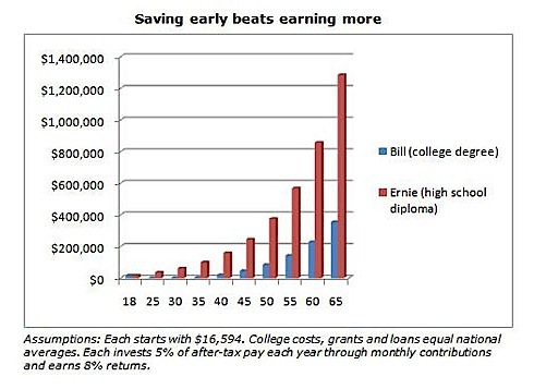 High school and college comparison essay