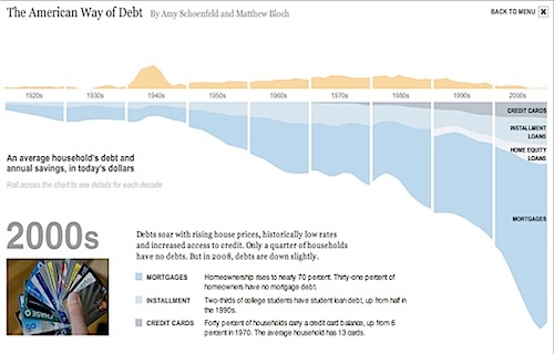 consumer debt