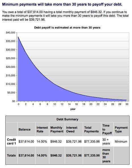 credit card payment calculator