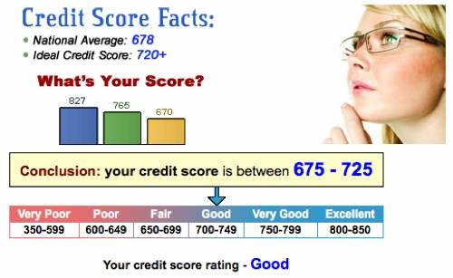 credit score estimator, credit score calculator