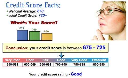 free credit score