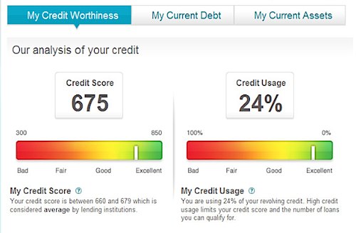 Credit Sesame Credit Score