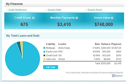 Credit Sesame Overview