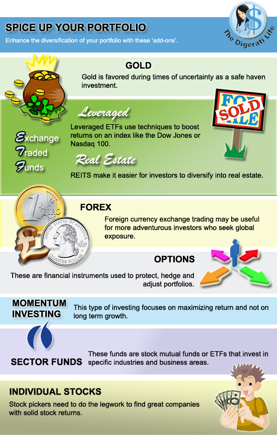 Alternative Investment Diversifiers