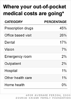 doctor bills