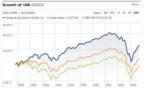 You can view the details of a mutual fund by clicking on the links provided 