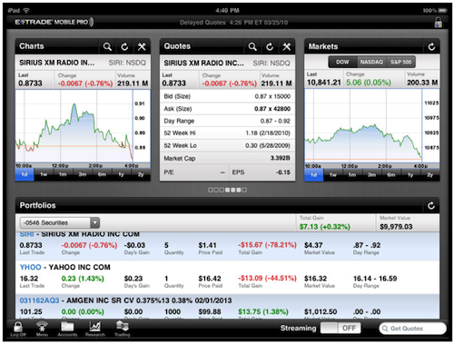 etrade options page