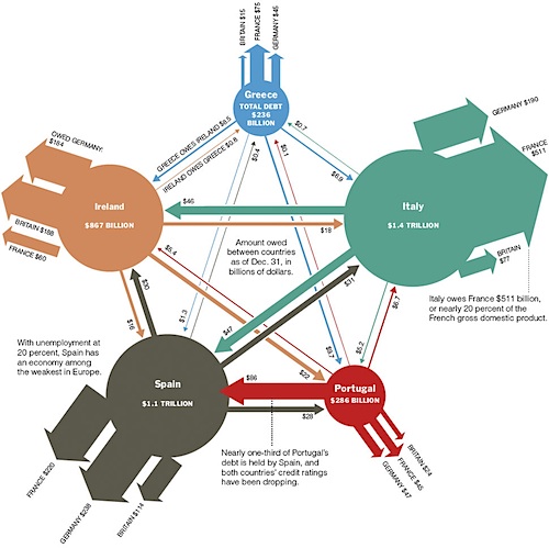 The european sovereign debt crisis