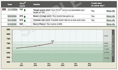 fico score history