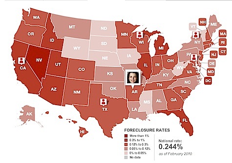 foreclosure rates