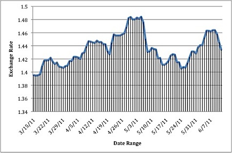 forex trading