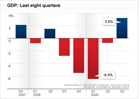 GDP, economic growth