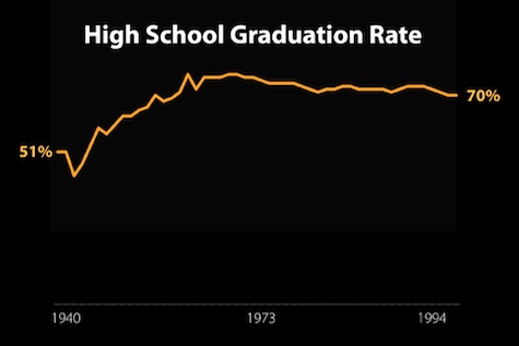 Education & Income Inequality