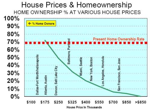 housing affordability