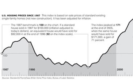 Housing Chart