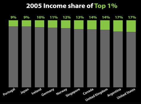 Global Trends, Income Inequality