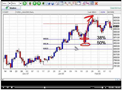 stock market pullback rule, trading, investing