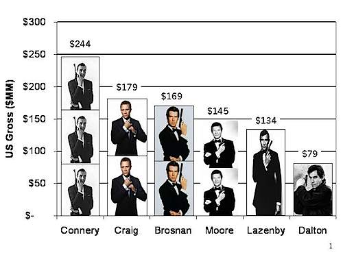 investing in bonds