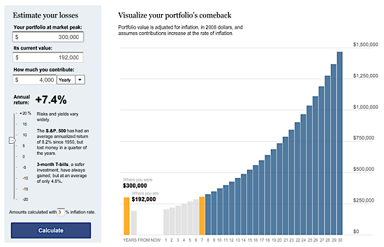 investment portfolio returns