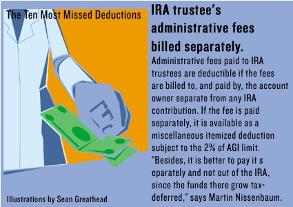 tax deductible IRA Admin Fees