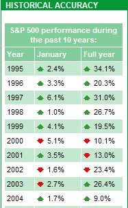 january barometer